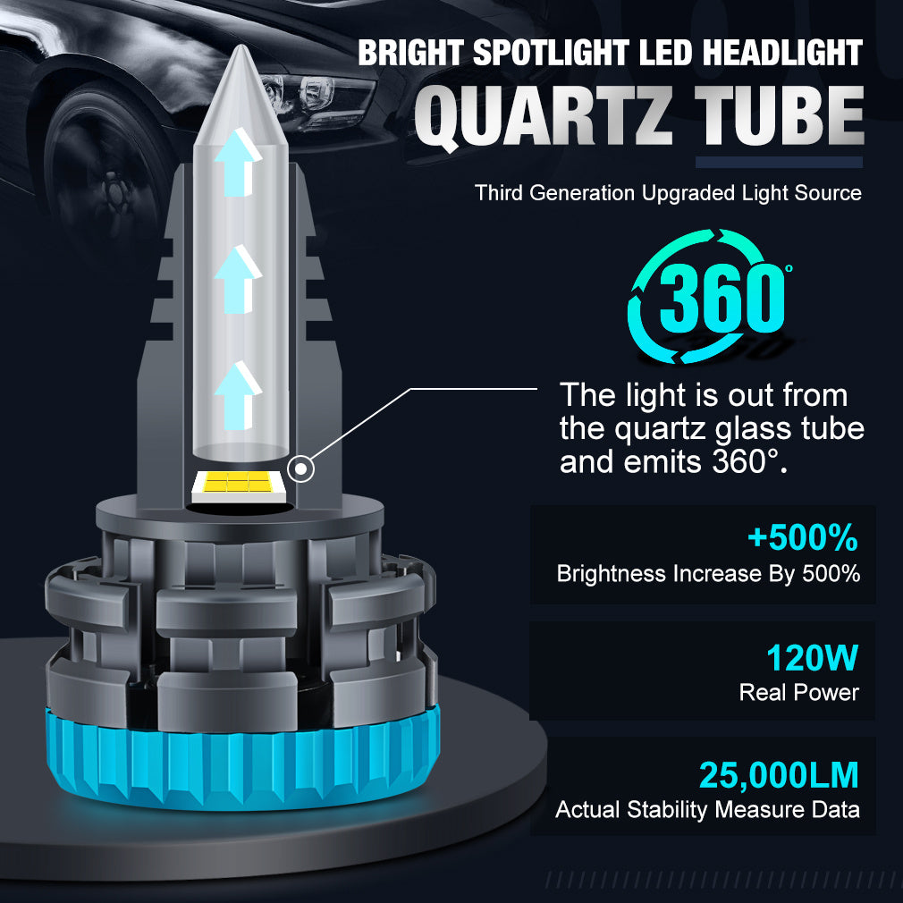 High-power Modified Headlights Highlight Front Car Bulbs